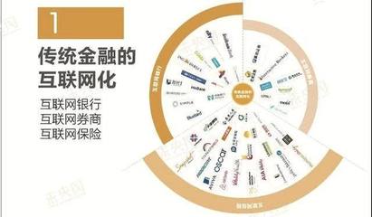 從單一產(chǎn)品銷售到產(chǎn)品搜索 金融信息服務(wù)的轉(zhuǎn)型之路