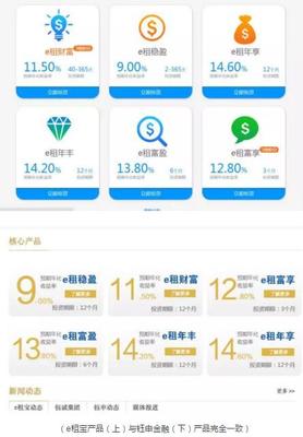 被“突查”的e租寶 迷霧重重的金融信息服務(wù)公司