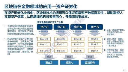 《區(qū)塊鏈在金融領(lǐng)域的應(yīng)用》 中國信通院報(bào)告解讀與展望